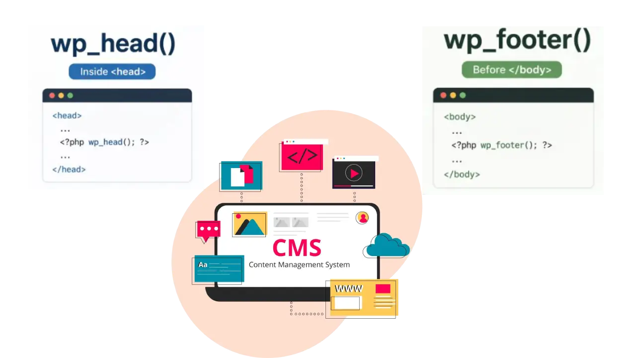 wp_head() vs wp_footer() in WordPress — Why These Two Functions Matter