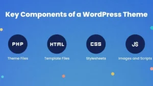 How to Create a Custom WordPress Theme