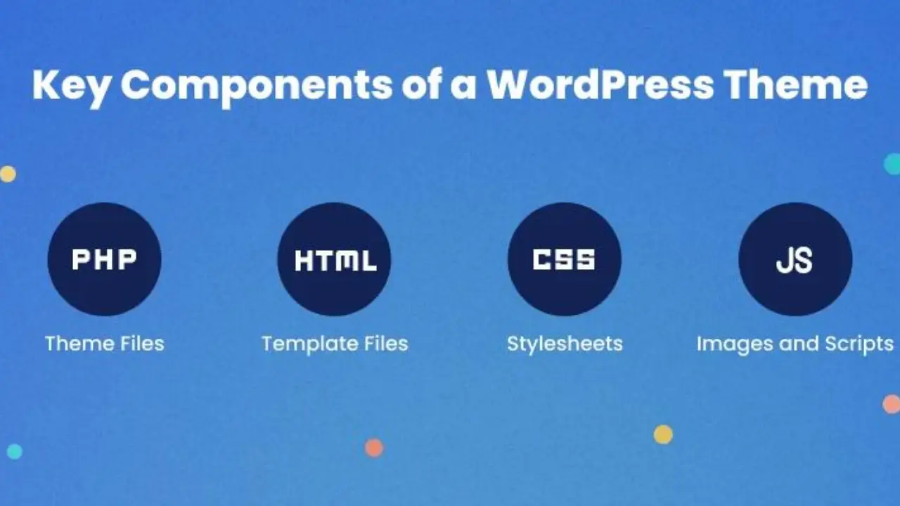 How to Create a Custom WordPress Theme
